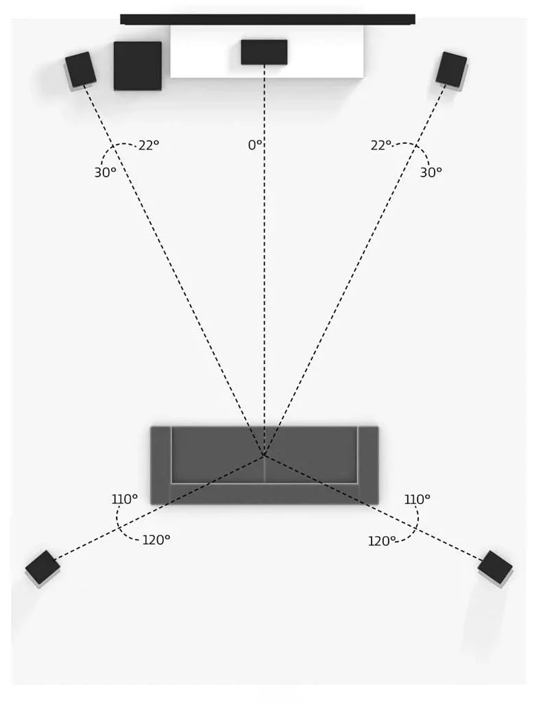 Surround Sound