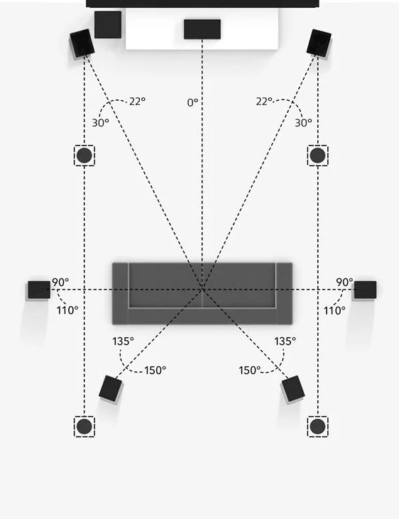 Dolby Atmos