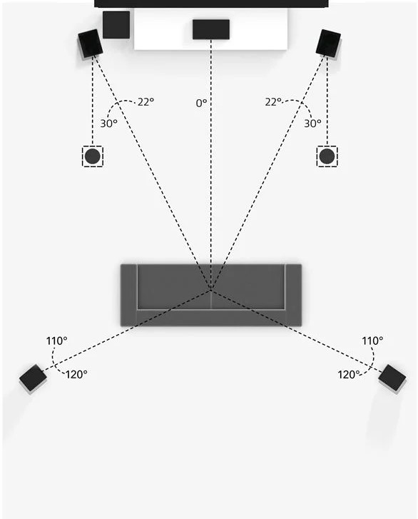 Dolby Atmos