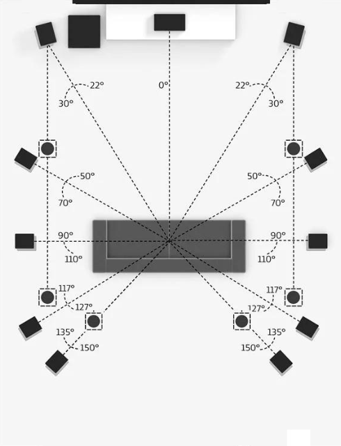 Dolby Atmos