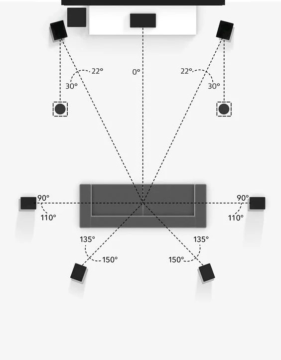 Dolby Atmos